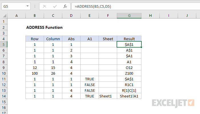 Excel ADDRESS function Exceljet